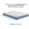 Colchón de Caja Queen Size Cloud Luuna